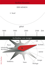 Télécharger cet ebook : Architektur von morgen