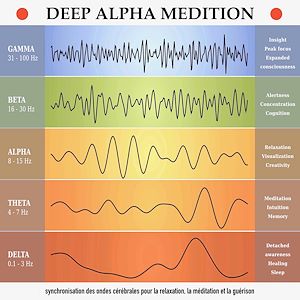 Téléchargez le livre :  deep alpha meditation: synchronisation des ondes ce´re´brales pour la relaxation, la me´ditation et la gue´rison