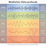 Télécharger le livre :  Méditation thêta profonde: des univers sonores pour une relaxation profonde, la réduction du stress, l'hypnose et la méditation