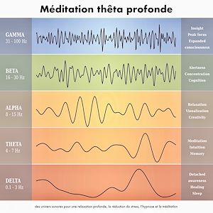 Téléchargez le livre :  Méditation thêta profonde: des univers sonores pour une relaxation profonde, la réduction du stress, l'hypnose et la méditation