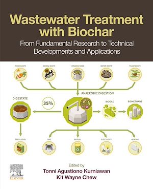 Download the eBook: Wastewater Treatment with Biochar