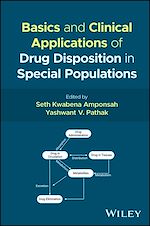 Télécharger le livre :  Basics and Clinical Applications of Drug Disposition in Special Populations