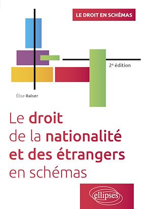 Download the eBook: Le droit de la nationalité et des étrangers en schémas