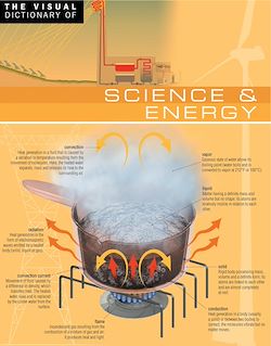 Télécharger le livre :  The Visual Dictionary of Science & Energy