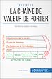 Télécharger le livre :  La chaîne de valeur de Porter