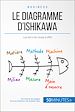 Télécharger le livre :  Le diagramme d'Ishikawa