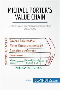 Télécharger le livre :  Michael Porter's Value Chain