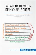 Télécharger le livre :  La cadena de valor de Michael Porter