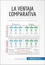 Télécharger le livre :  La ventaja comparativa