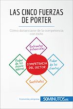 Télécharger le livre :  Las cinco fuerzas de Porter