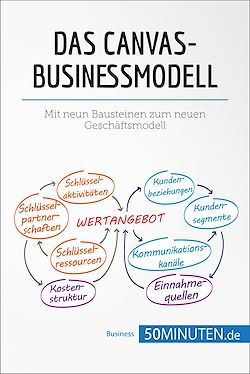 Télécharger le livre :  Das Canvas-Businessmodell