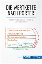 Télécharger le livre :  Die Wertkette nach Porter