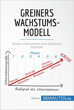 Télécharger le livre :  Greiners Wachstumsmodell