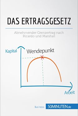 Télécharger le livre :  Das Ertragsgesetz