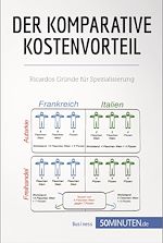Télécharger le livre :  Der komparative Kostenvorteil