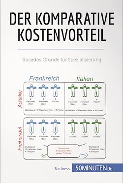 Télécharger le livre :  Der komparative Kostenvorteil