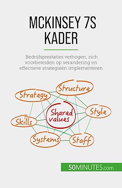 Télécharger le livre :  McKinsey 7S kader