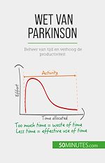 Télécharger le livre :  Wet van Parkinson
