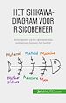 Télécharger le livre :  Het Ishikawa-diagram voor risicobeheer