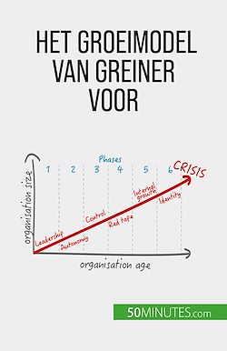 Télécharger le livre :  Het groeimodel van Greiner voor organisatieverandering