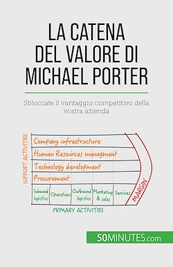 Télécharger le livre :  La catena del valore di Michael Porter