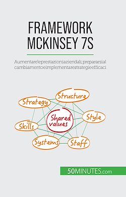 Télécharger le livre :  Framework McKinsey 7S