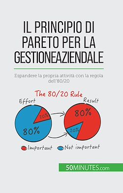 Télécharger le livre :  Il principio di Pareto per la gestione aziendale