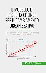 Télécharger le livre :  Il modello di crescita Greiner per il cambiamento organizzativo