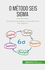 Télécharger le livre :  O método Seis Sigma