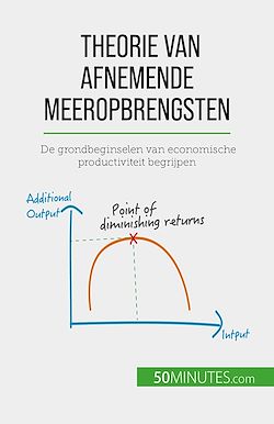 Télécharger le livre :  Theorie van afnemende meeropbrengsten