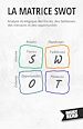 Télécharger le livre :  La Matrice SWOT