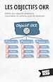 Télécharger le livre :  Les Objectifs OKR
