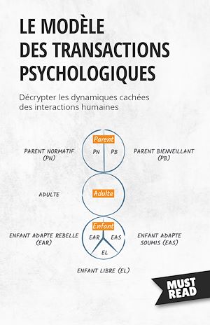Téléchargez le livre :  Le modèle des transactions psychologiques